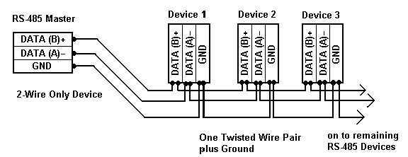diagram of RS-485 network